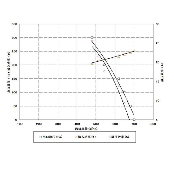 歐曼重卡鼓風機