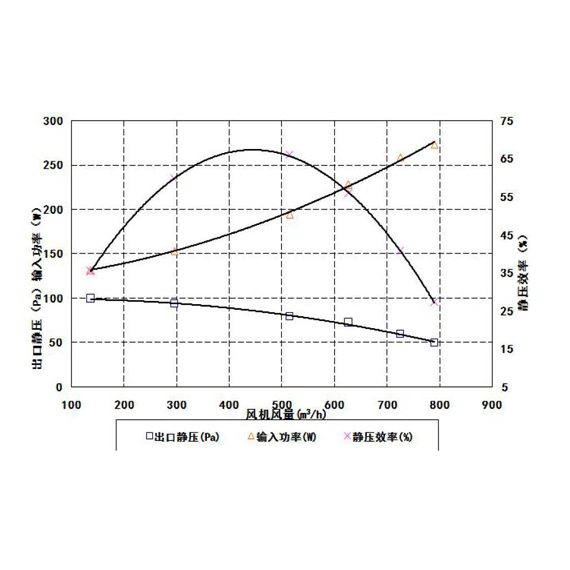天龍重卡鼓風(fēng)機(jī)