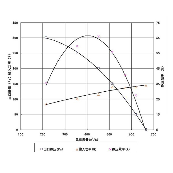14寸電子扇