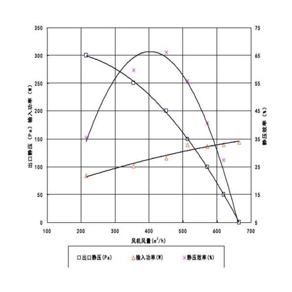 KT14蒸發風機