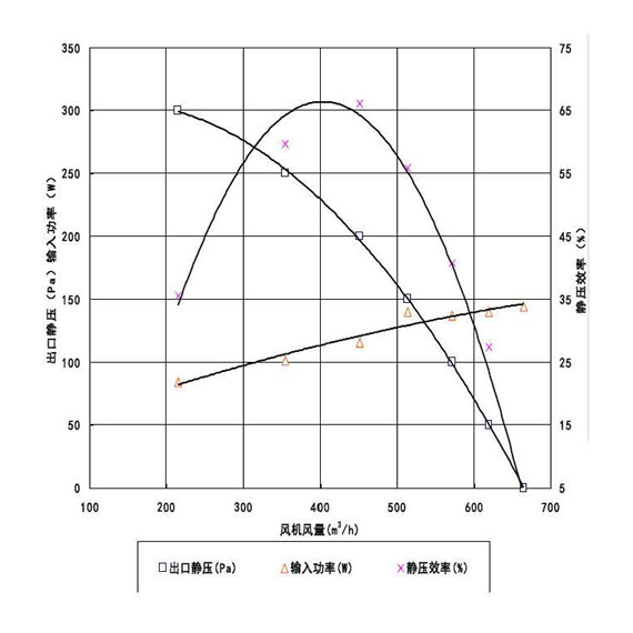 KT16蒸發風機