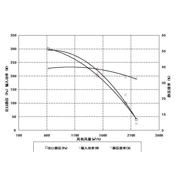 大巴冷風機（20000小時）