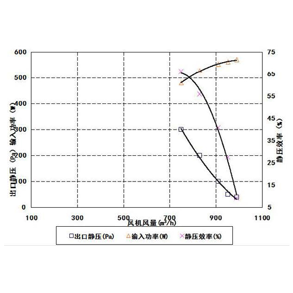 MV3000蒸發風機