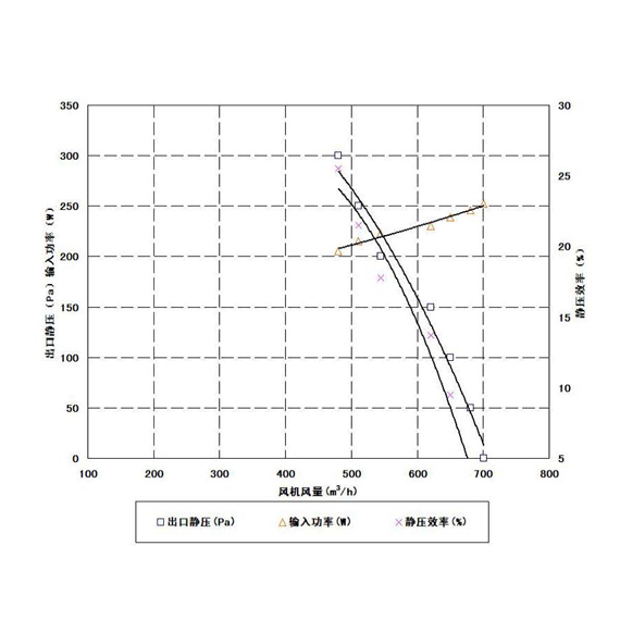 北京現代1鼓風機