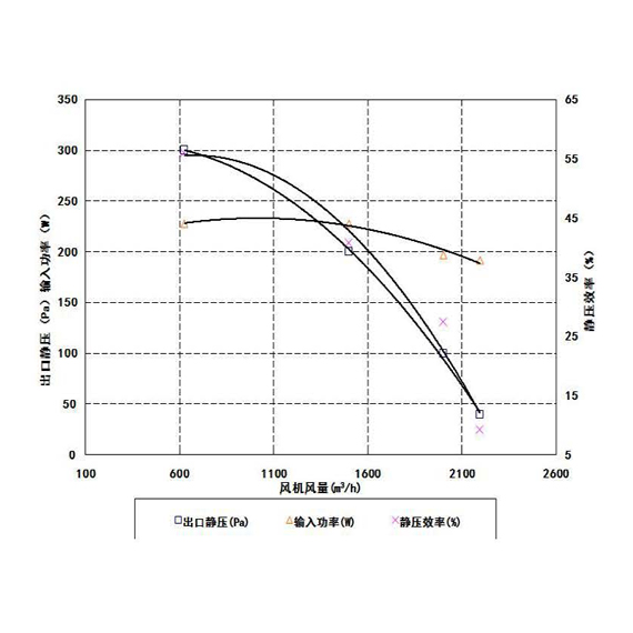 歐曼冷風機
