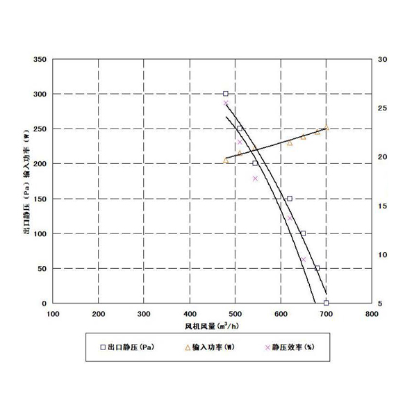 江淮輕卡600P鼓風機