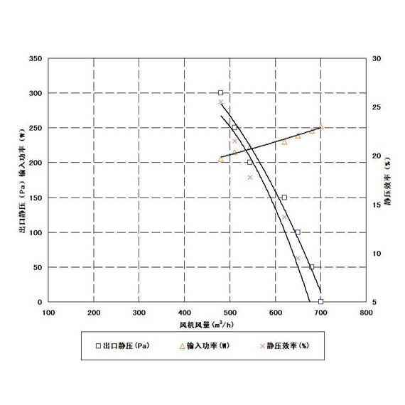 北京現代2鼓風機