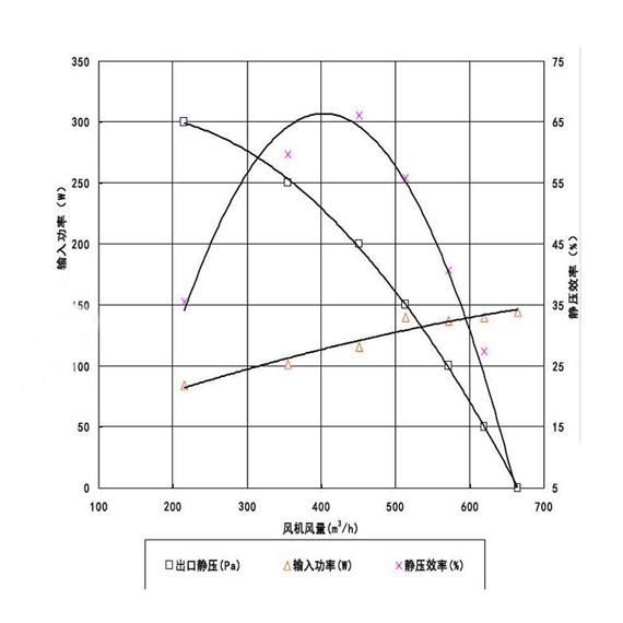 江淮客車蒸發風機